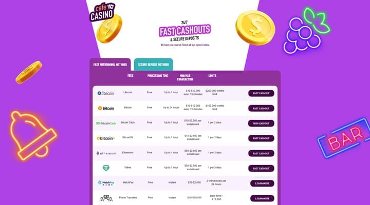 Cafe Casino Bonuses